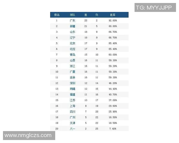 深圳排球队以82分领跑联合会杯积分榜展现强劲实力